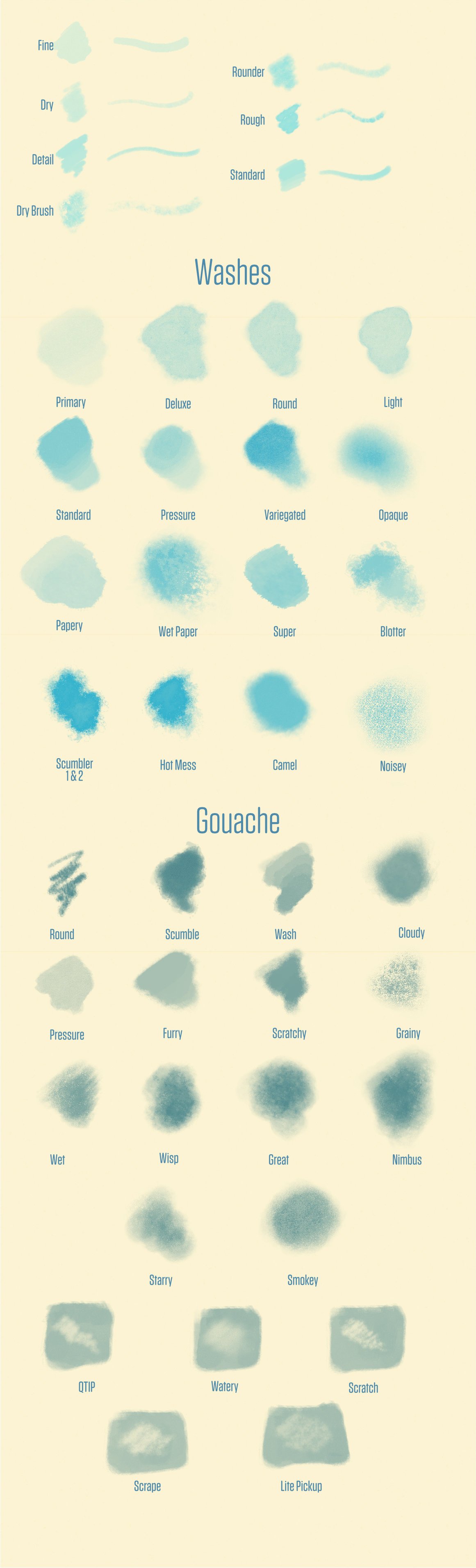 Watercolor & Gouache brushes for Affinity