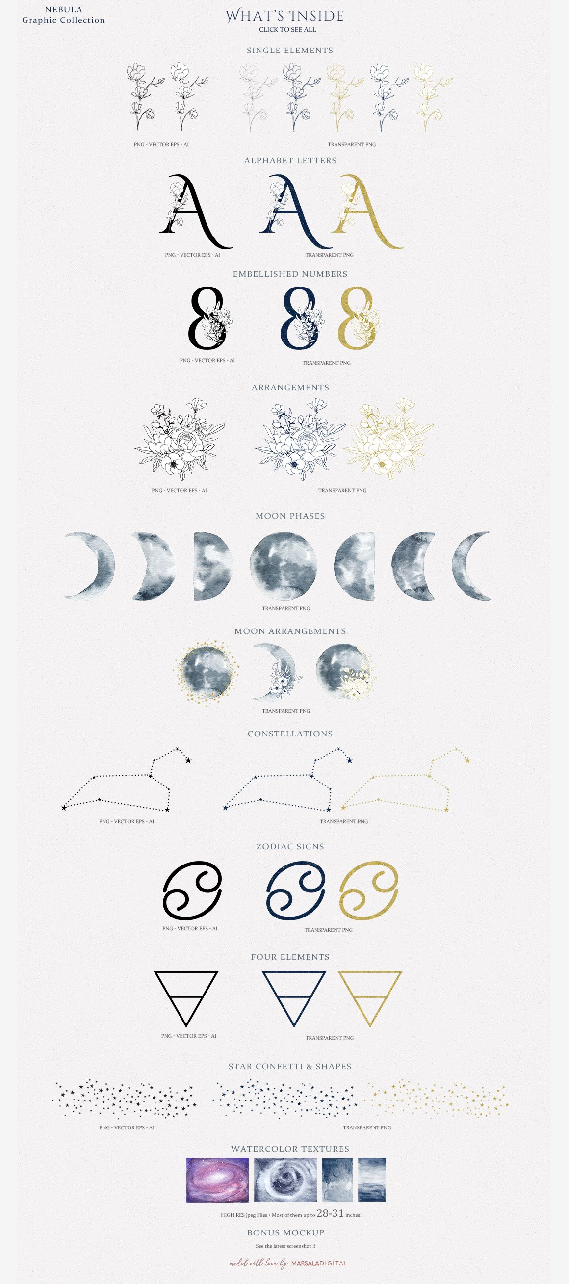 Zodiac Constellations & Moon Phases