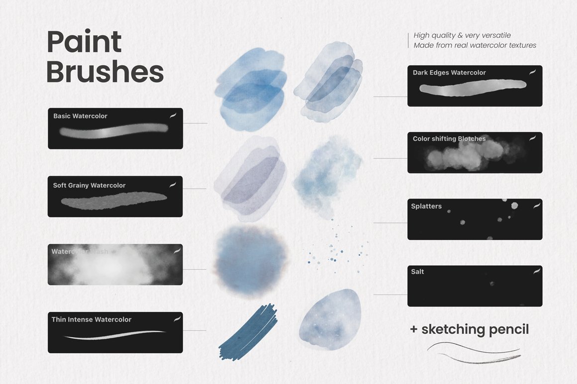 Ultimate Watercolor Brushes for Procreate